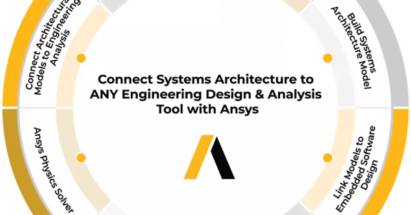 Ansys Model-Based Systems Engineering (MBSE) I TME Systems