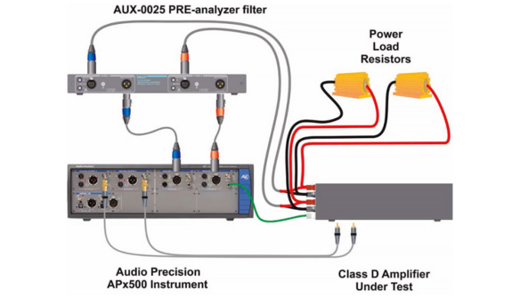 Amplifier Testing & Measurement I TME Systems