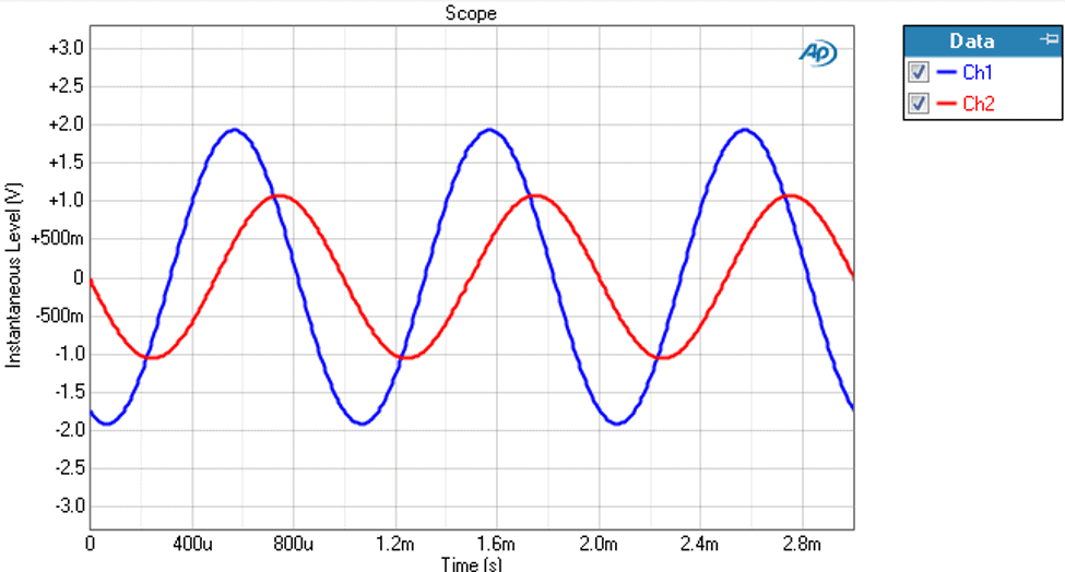 Figure-1