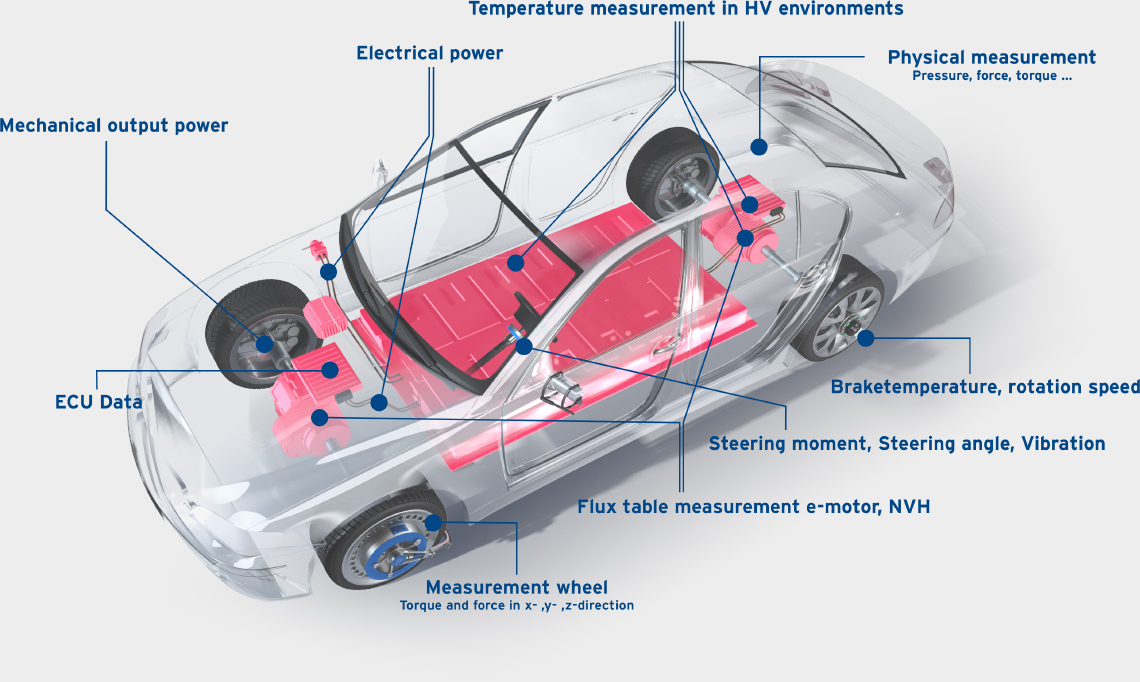 Test-Validation-of-hybrid-and-electric-vehicles