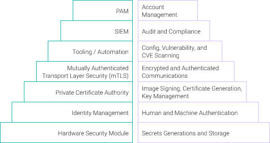 diagram-mitigate-identified-attacks