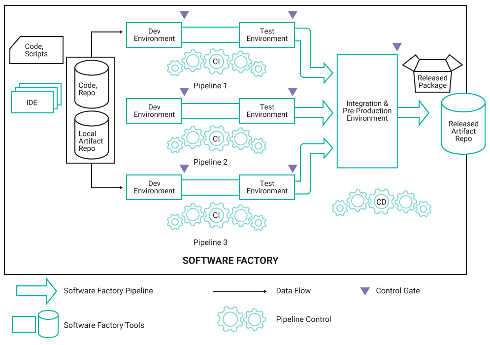 typical-devsecops-environment