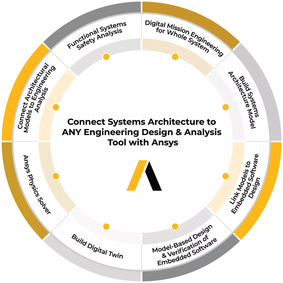 ansys-mbse-wheel
