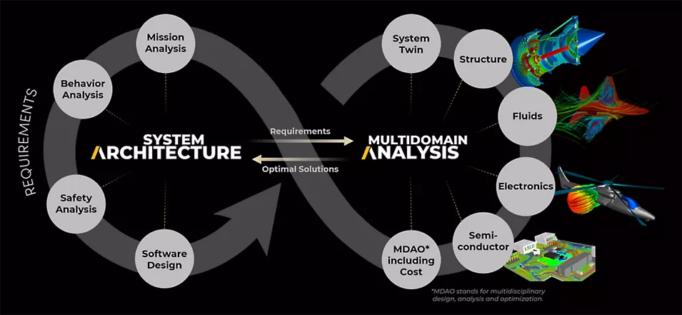simulation-based-mbse-in-action-image
