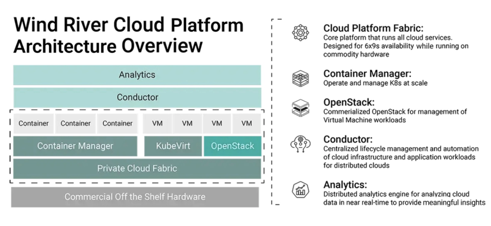 Wind River Cloud Platform I TME Systems